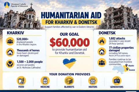 УГКЦ у Канаді розпочала збір коштів на допомогу Харківщині та Донеччині