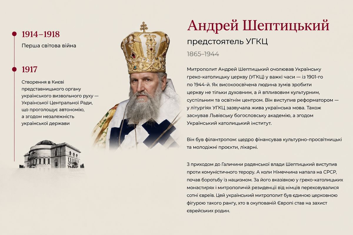Митрополит Андрей Шептицький увійшов до 35 найвидатніших українців в історії за версією NV